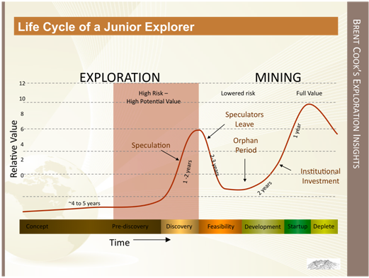 Lifecycle-of-Mining-Stock